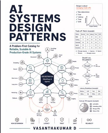 AI Systems Design Patterns