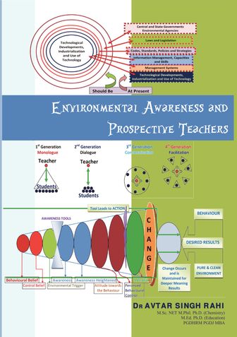Environmental awareness and Prospective Teachers