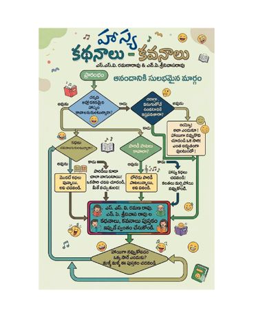 హాస్య కథనాలు-కవనాలు