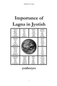 Importance of Lagna in Jyotish