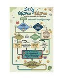 హాస్య కథనాలు-కవనాలు
