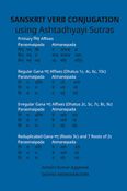 Sanskrit Verb conjugation using Ashtadhyayi Sutras