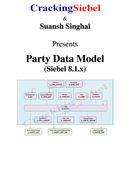 Siebel 8.1.x - Party Data Model