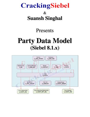 Siebel 8.1.x - Party Data Model