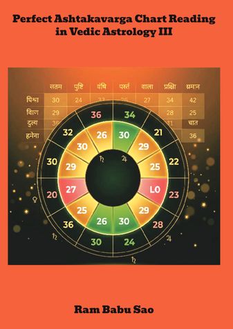 Perfect Ashtakavarga Chart Reading in Vedic Astrology III