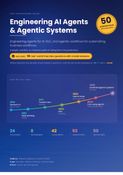 Engineering Al Agents & Agentic Systems